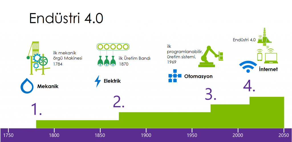 1 industrie 4.0_tr